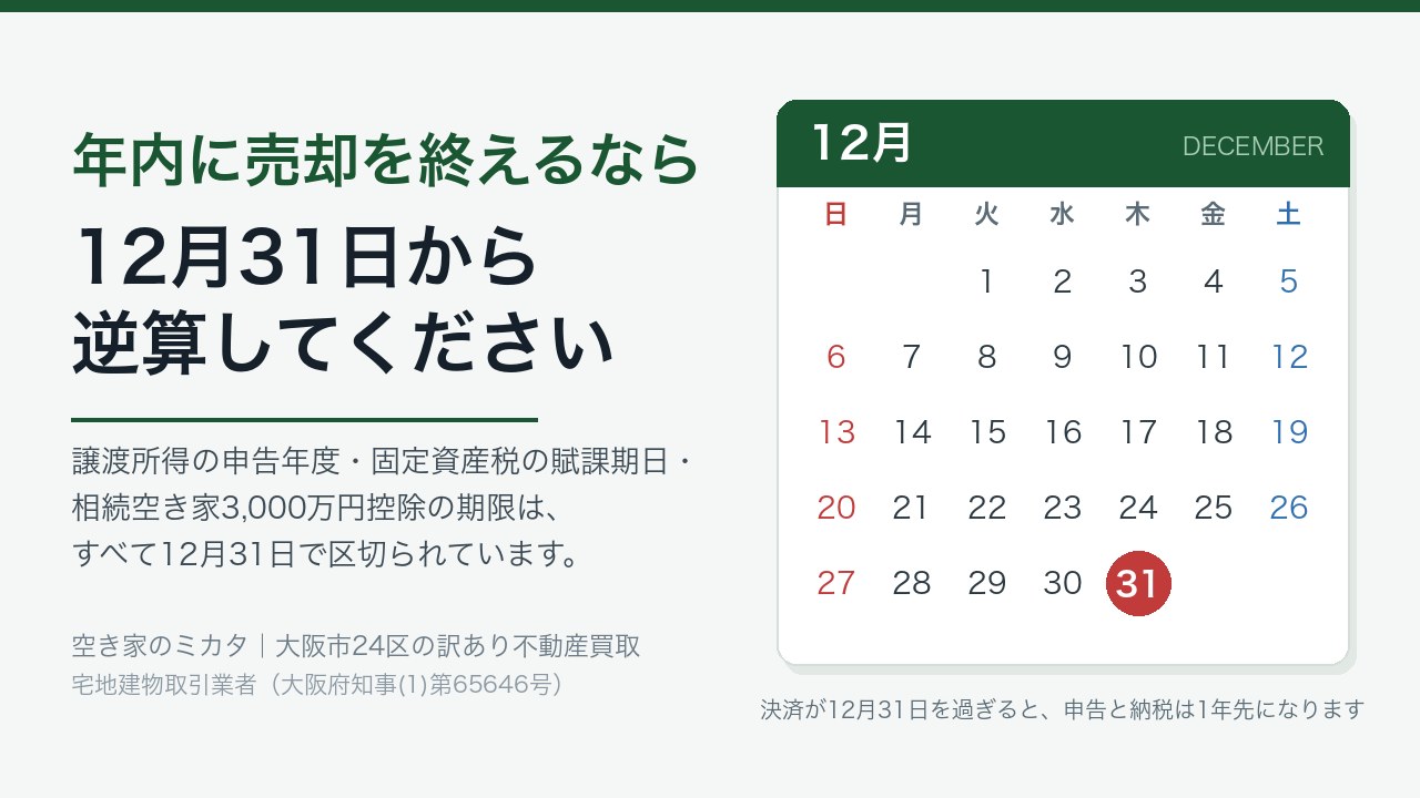 12月のカレンダーで12月31日が赤く囲まれた図　空き家の年内決済の期限を示すイメージ