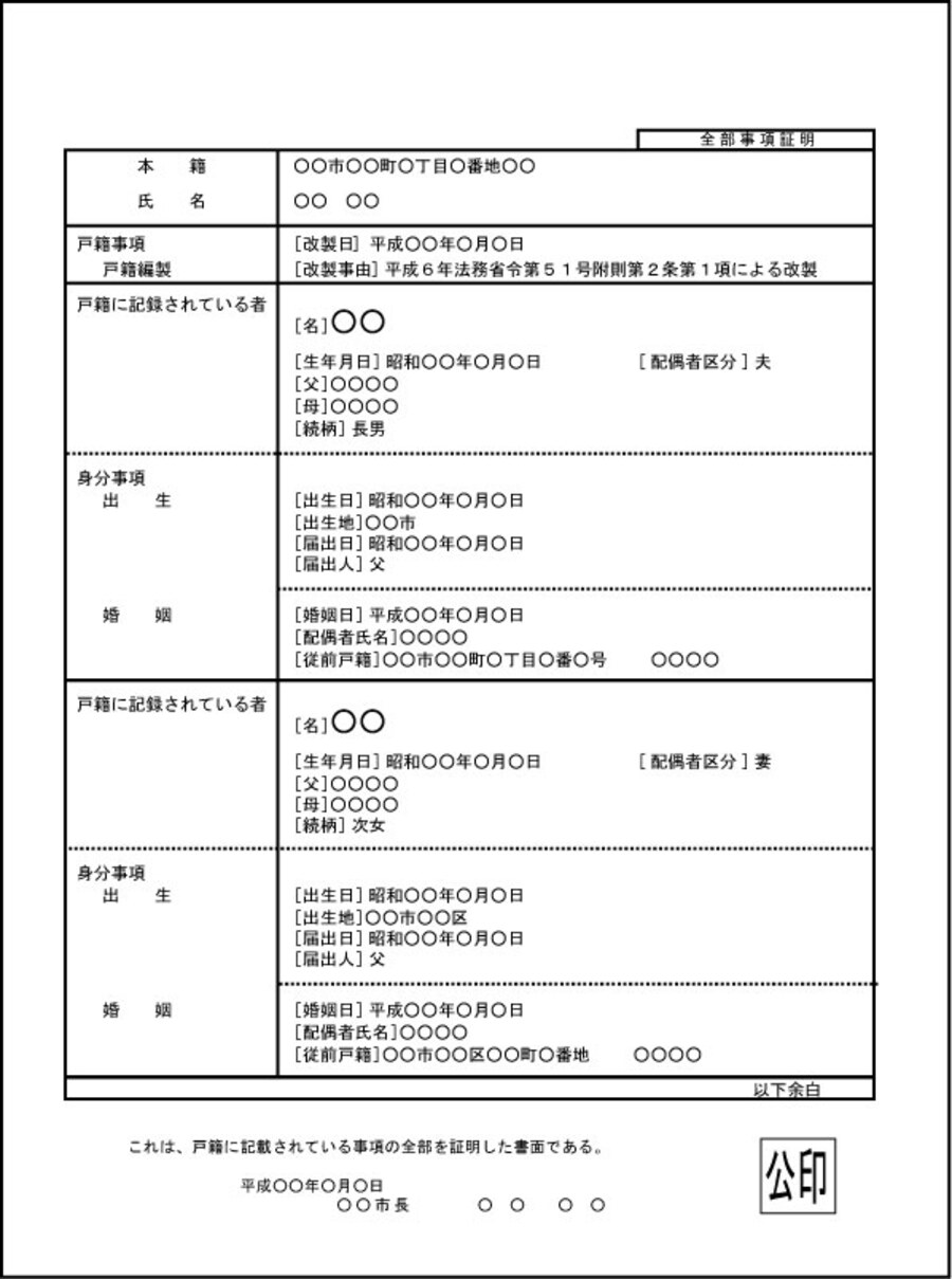 戸籍全部事項証明書（戸籍謄本）の見本。本籍・氏名・戸籍事項・戸籍に記録されている者の身分事項が記載されている
